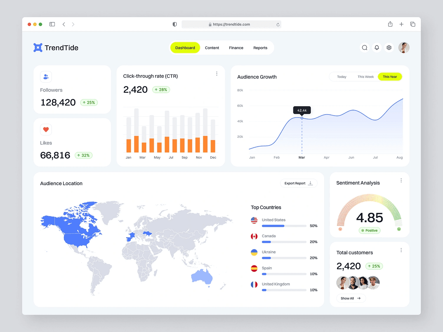 Cloud Innovators Hub